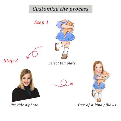 Custom owner and pet photo gift, Human and dog face pillow, Cat photo pillow, Dog image pillow,Cartoon face doll cushion,Gift for pet owner-ilovevango