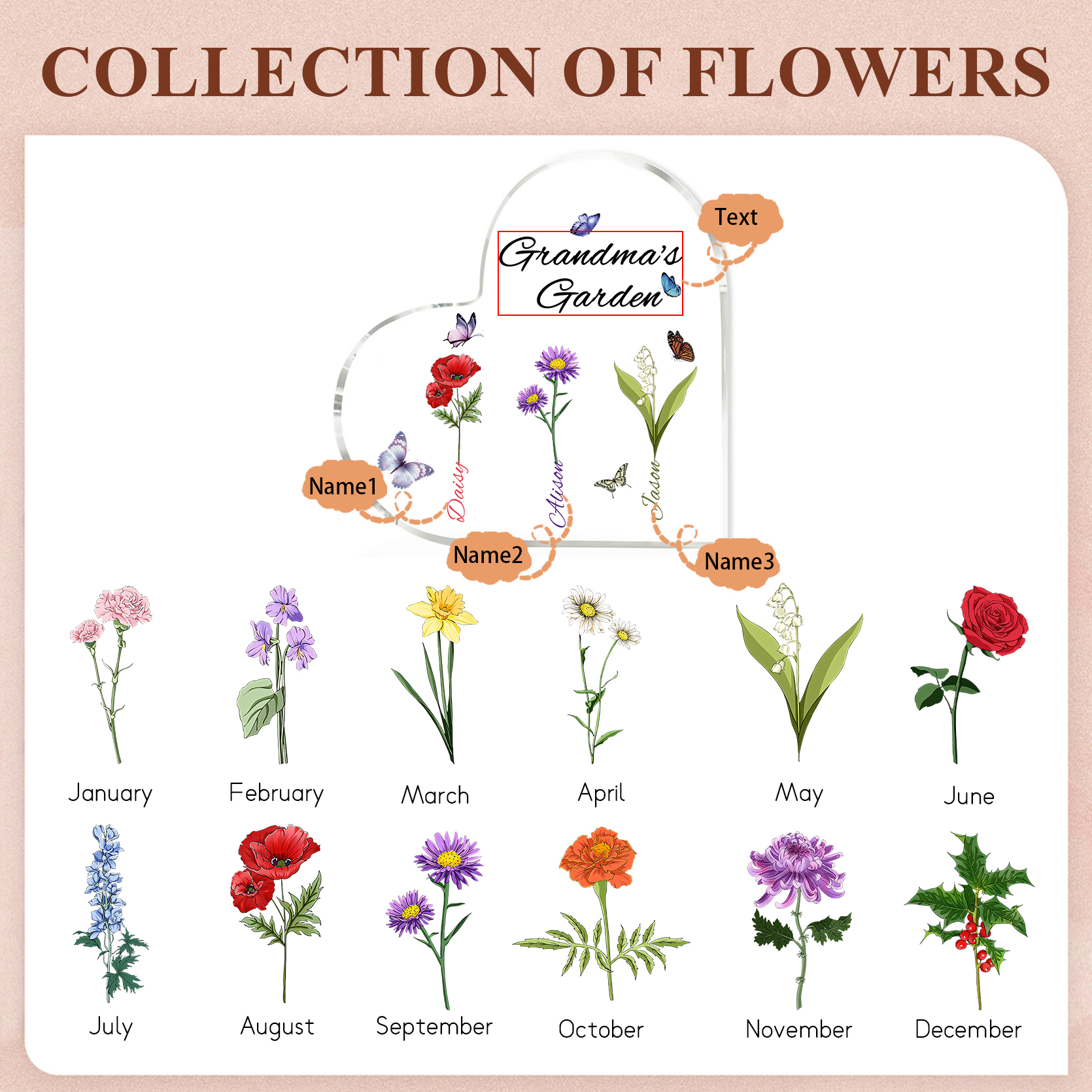 Plaque Acrylique Fleur Le jardin de Mamie 3 Prénoms Personnalisés avec texte Cadeau pour mamie | Jessemade