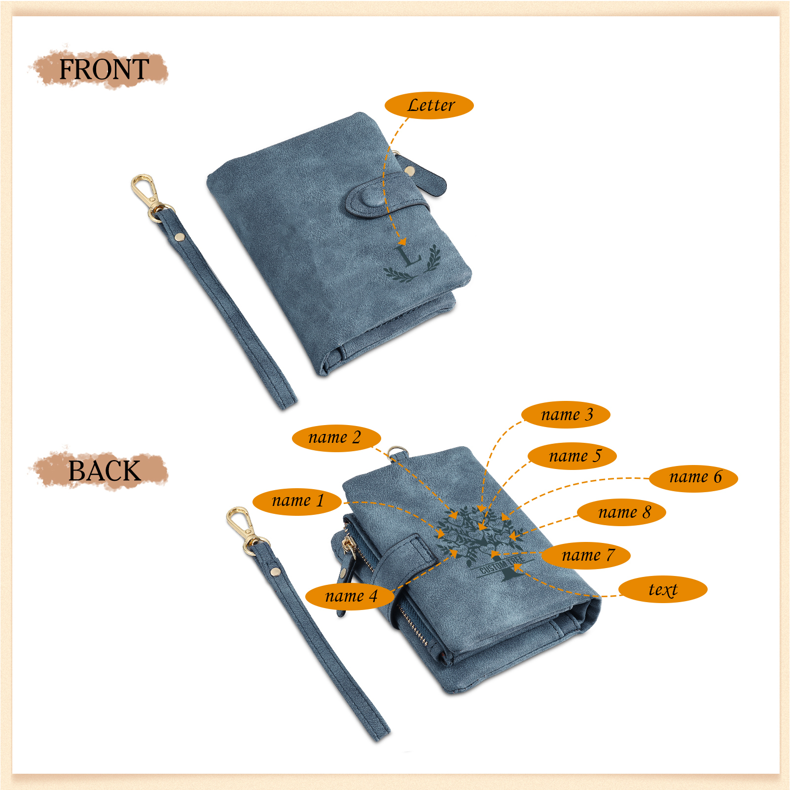 Portefeuille Arbre de vie 8 Prénoms Personnalisés avec Lettre et Texte Porte-Monnaie Carte pour Famille