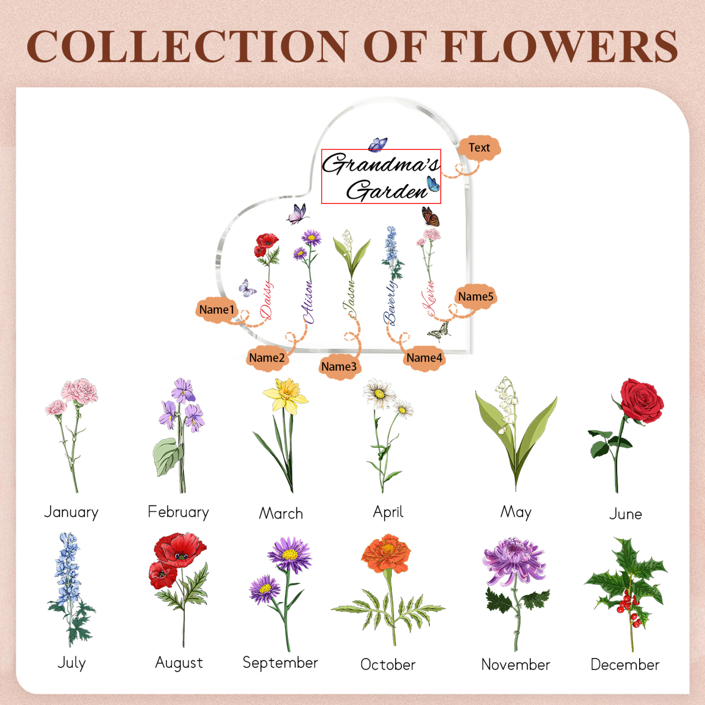 Plaque Acrylique Fleur Le jardin de Mamie 5 Prénoms Personnalisés avec texte Cadeau pour mamie | Jessemade