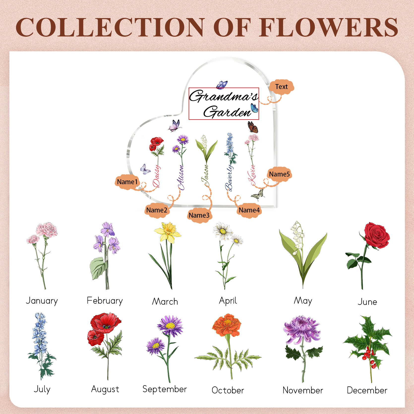 Plaque Acrylique Fleur Le jardin de Mamie 5 Prénoms Personnalisés avec texte Cadeau pour mamie | Jessemade