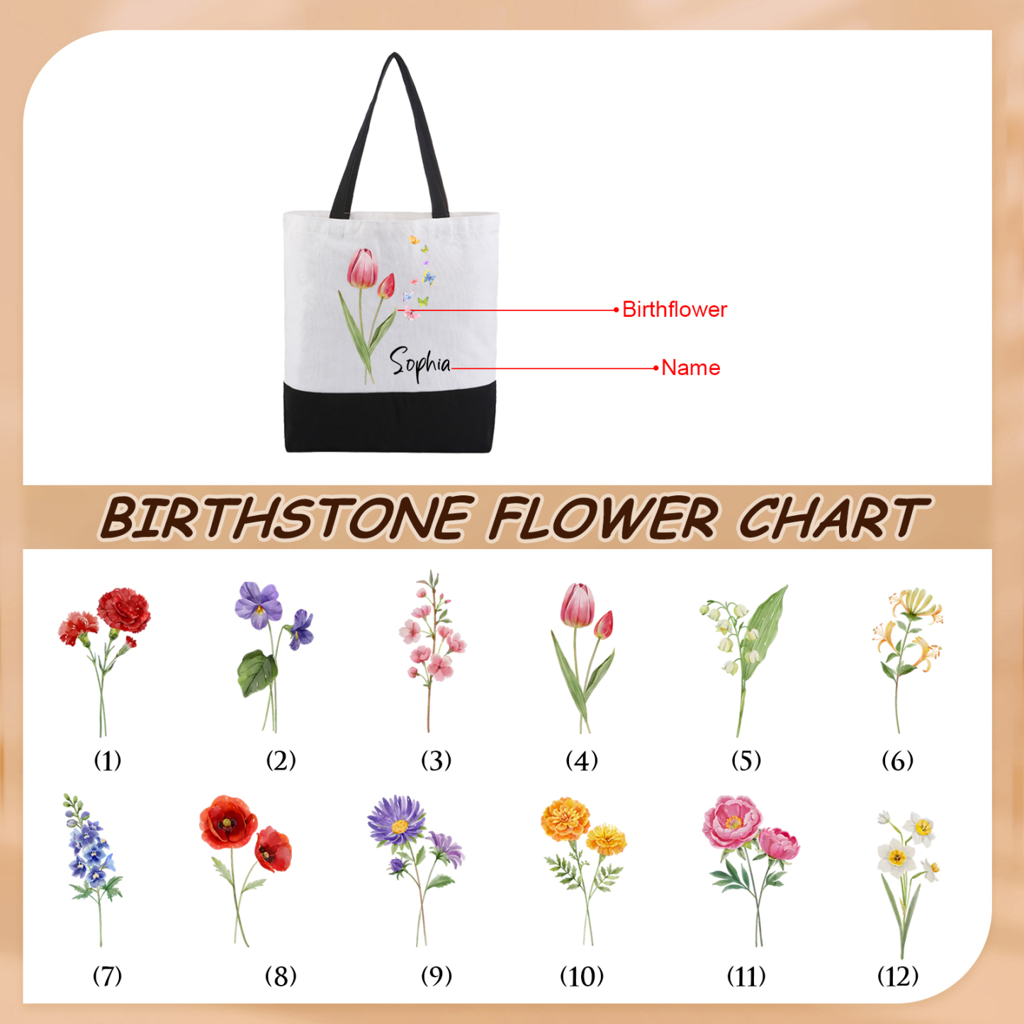 Sac Cabas en Toile Personnalisé avec Fleur de Naissance et Prénom Cadeau pour Femme | Jessemade