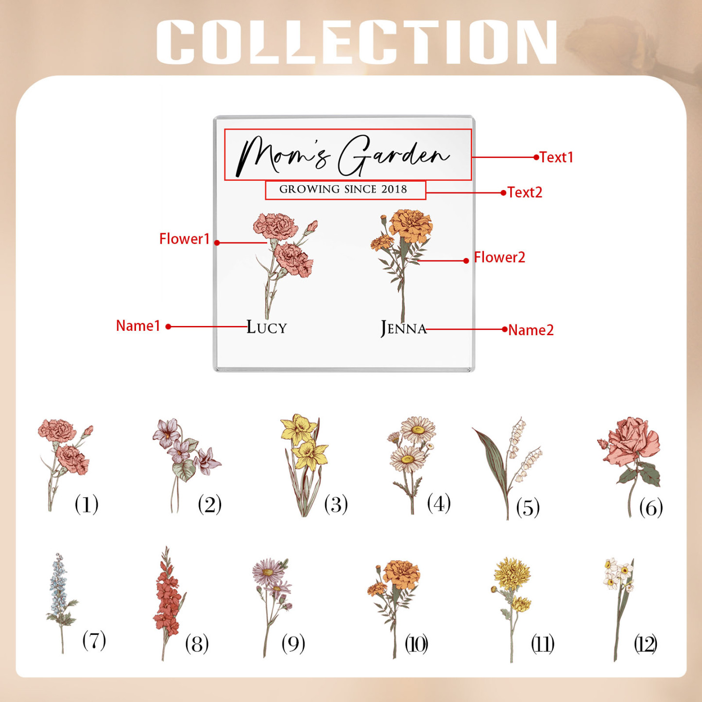 À Maman/Mamie - Plaque Acrylique Personnalisé avec Textes 2 Prénoms et Fleurs de Naissance et Déco de Maison | Jessemade