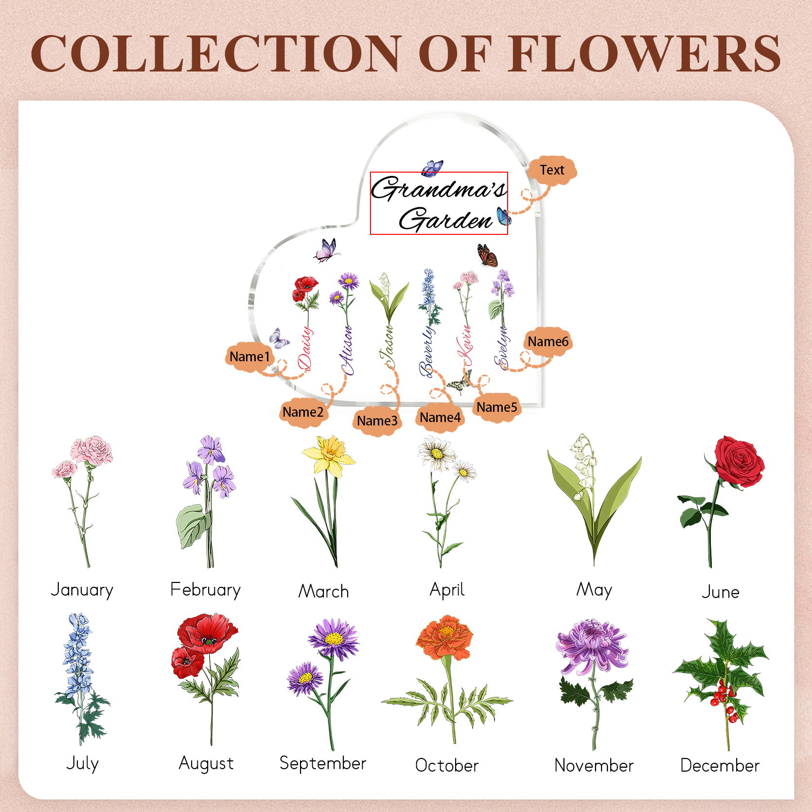 Plaque Acrylique Fleur Le jardin de Mamie 6 Prénoms Personnalisés avec texte Cadeau pour mamie | Jessemade