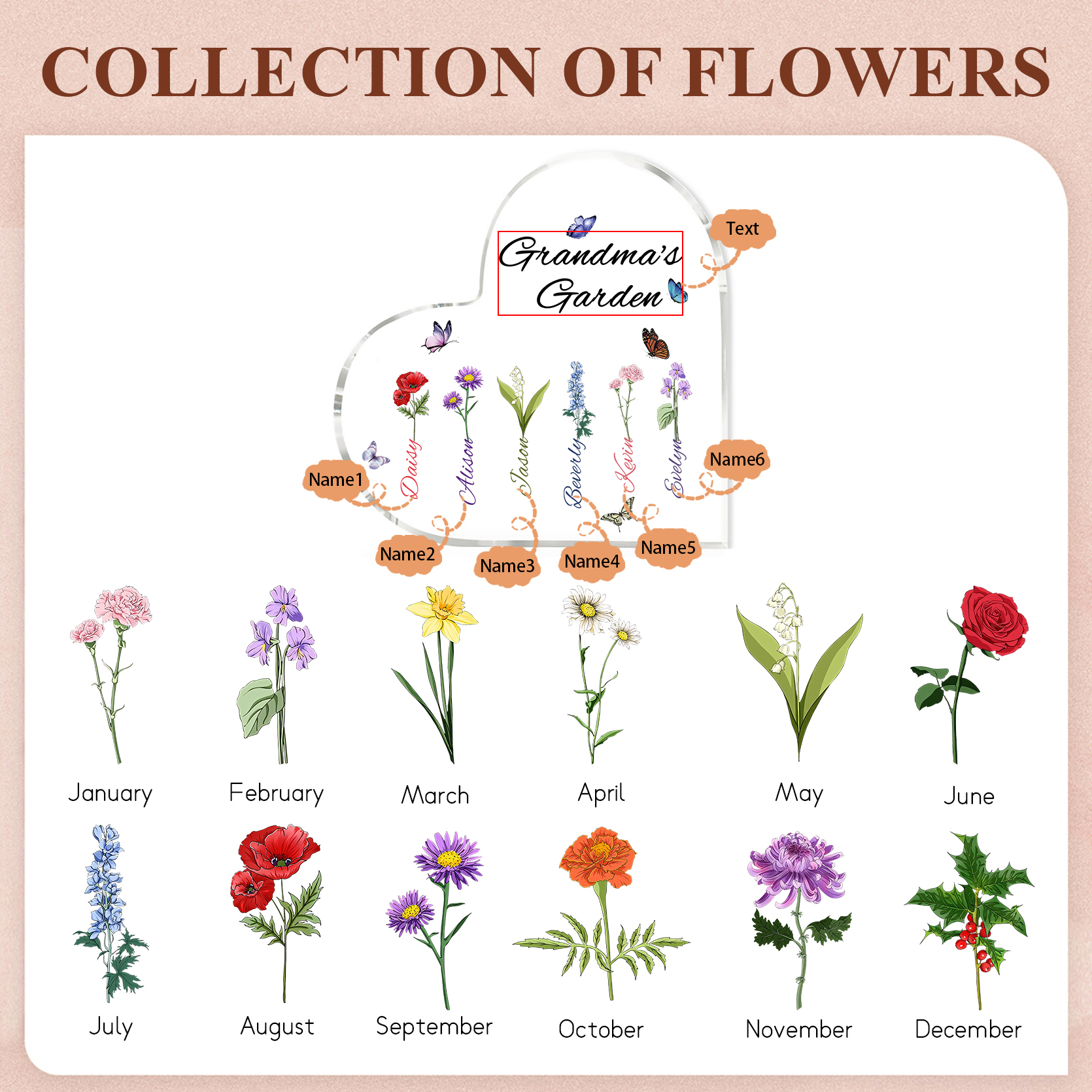 Plaque Acrylique Fleur Le jardin de Mamie 6 Prénoms Personnalisés avec texte Cadeau pour mamie | Jessemade