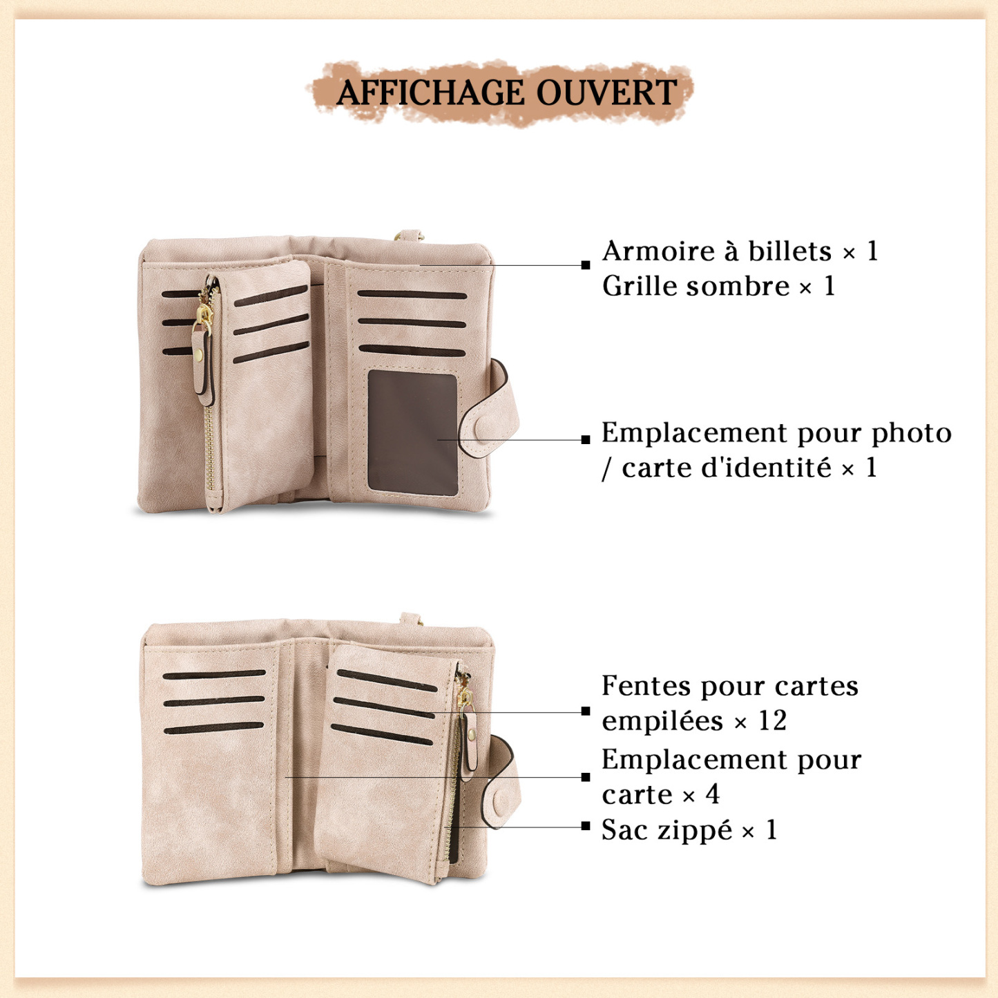 Portefeuille Femmes 6 Prénoms et 2 Textes Personnalisés avec Photo Porte-Monnaie Carte