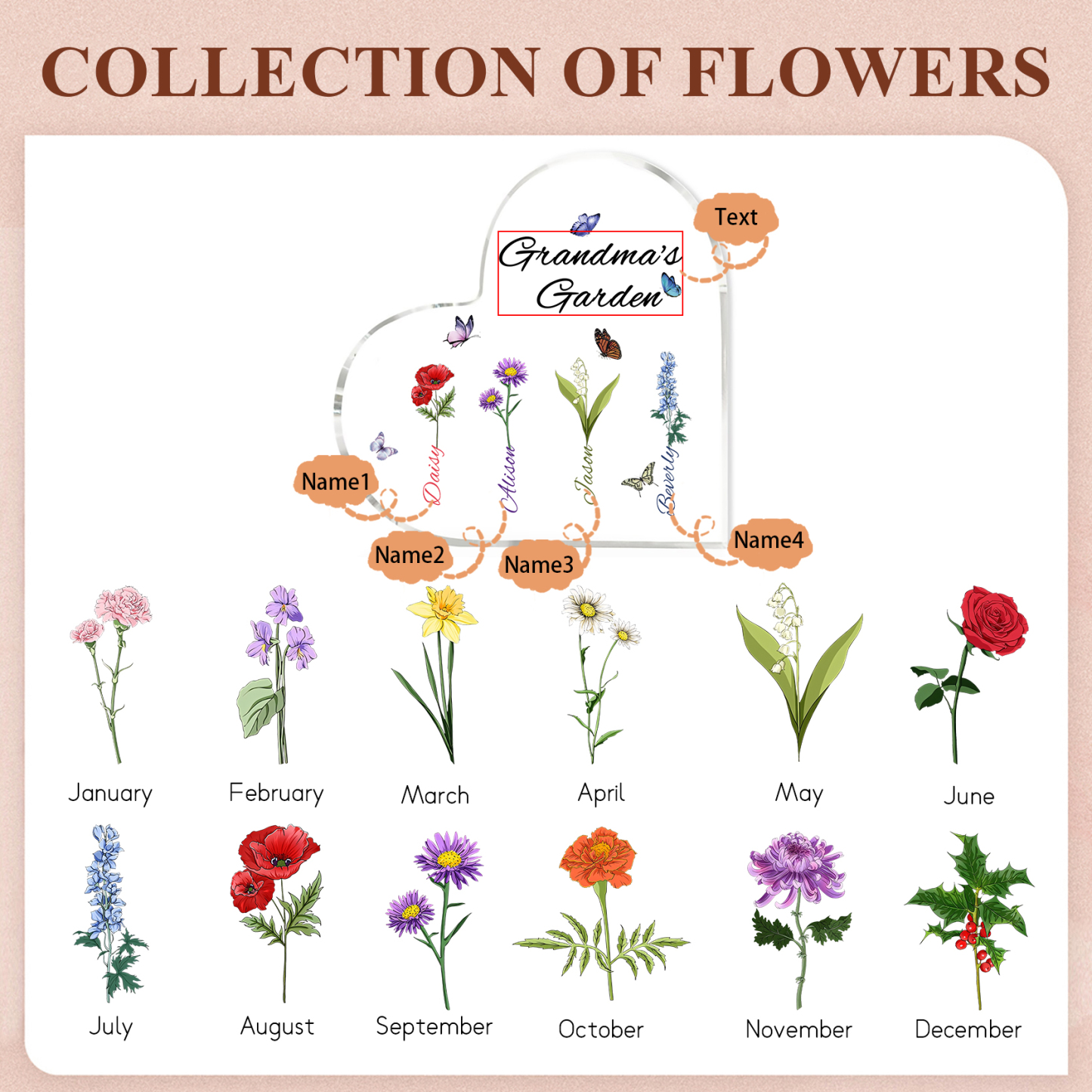 Plaque Acrylique Fleur Le jardin de Mamie 4 Prénoms Personnalisés avec texte Cadeau pour mamie | Jessemade