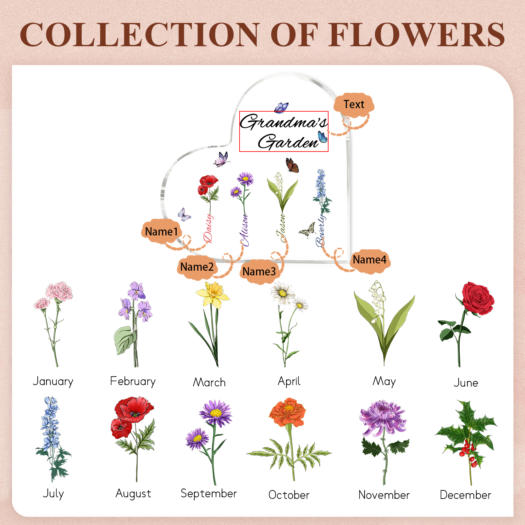 Plaque Acrylique Fleur Le jardin de Mamie 4 Prénoms Personnalisés avec texte Cadeau pour mamie | Jessemade