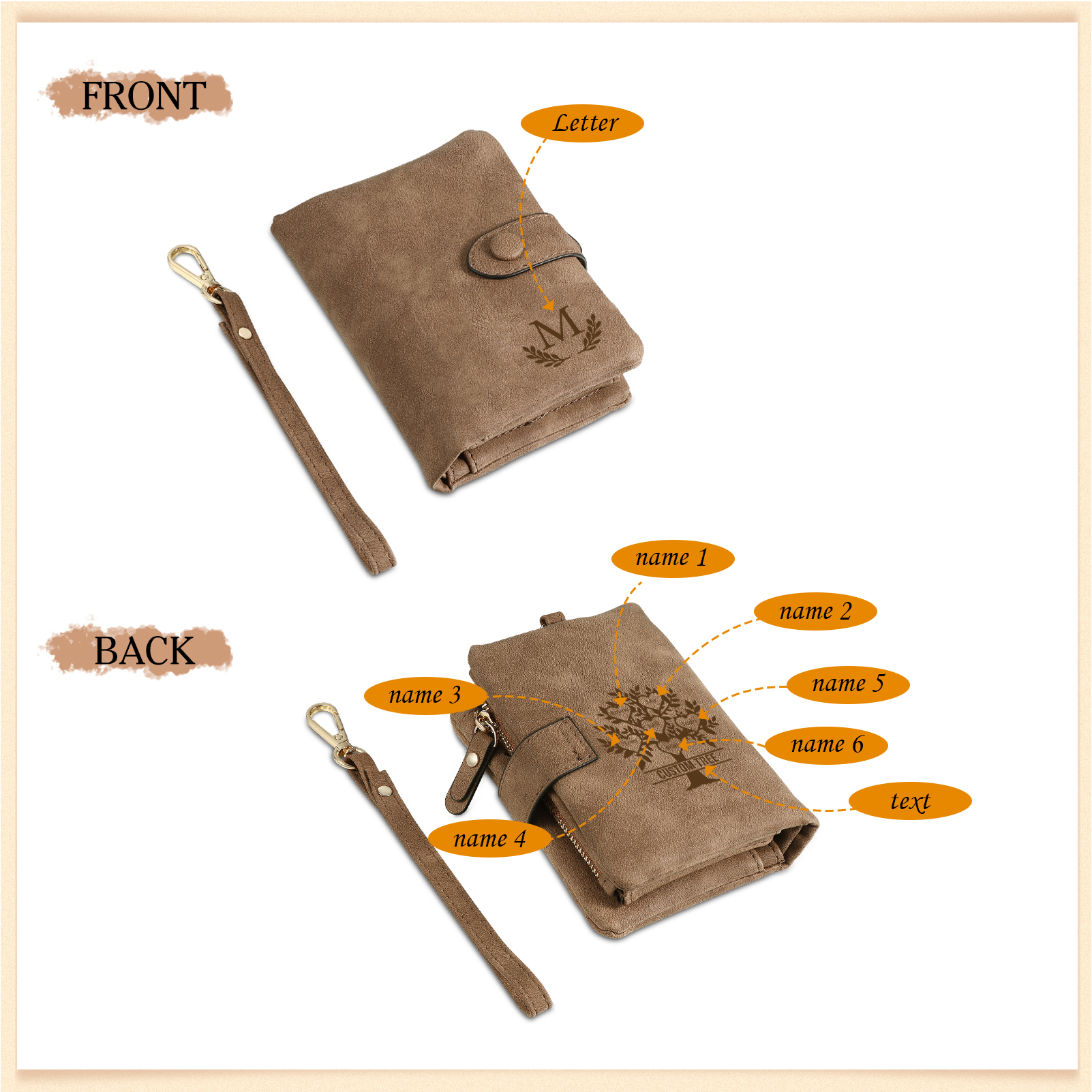 Portefeuille Arbre de vie 6 Prénoms Personnalisés avec Lettre et Texte Porte-Monnaie Carte pour Famille