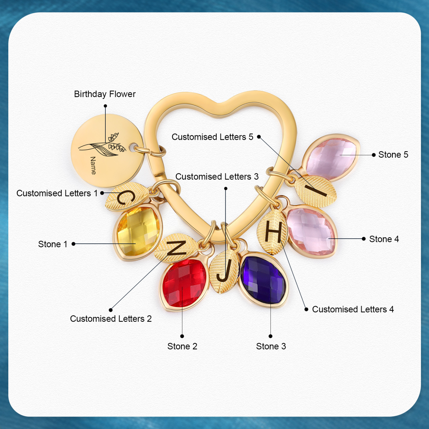Porte-Clés Fleur de Naissance Feuilles 1 Prénom et 5 Lettres Personnalisés avec 5 Pierres de Naissance