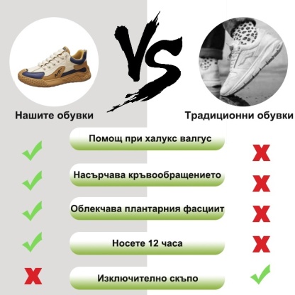 (🔥50% отстъпка днес - не го пропускайте) ⏰ZAROTRAVEL - Ергономични комфортни обувки за облекчаване на болката (поддържане на свода, повече комфорт)