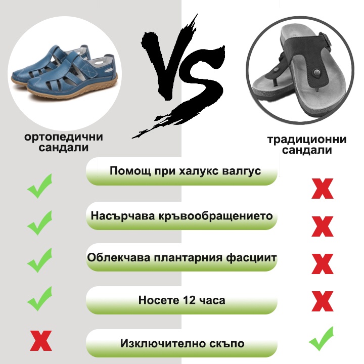 (🔥60% отстъпка днес - не пропускайте тази възможност) ⏰ - Меки и удобни ретро ортопедични сандали✅ (подпора на свода - улеснява ходенето)