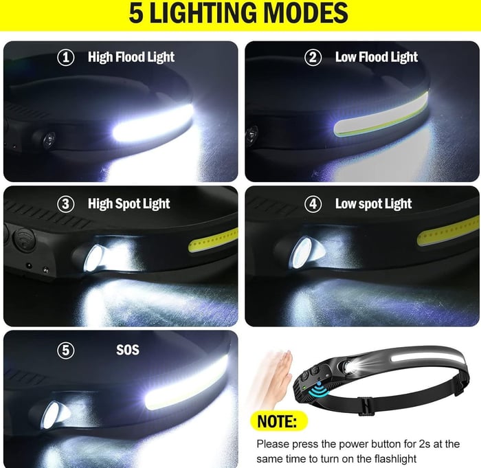 230° LED Headlamp