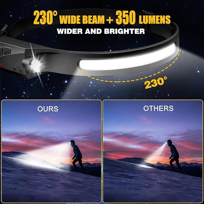 230° LED Headlamp