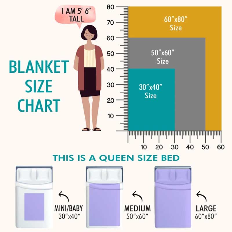 Great Grandma Blanket with Grandkid Names Grandparent Gift