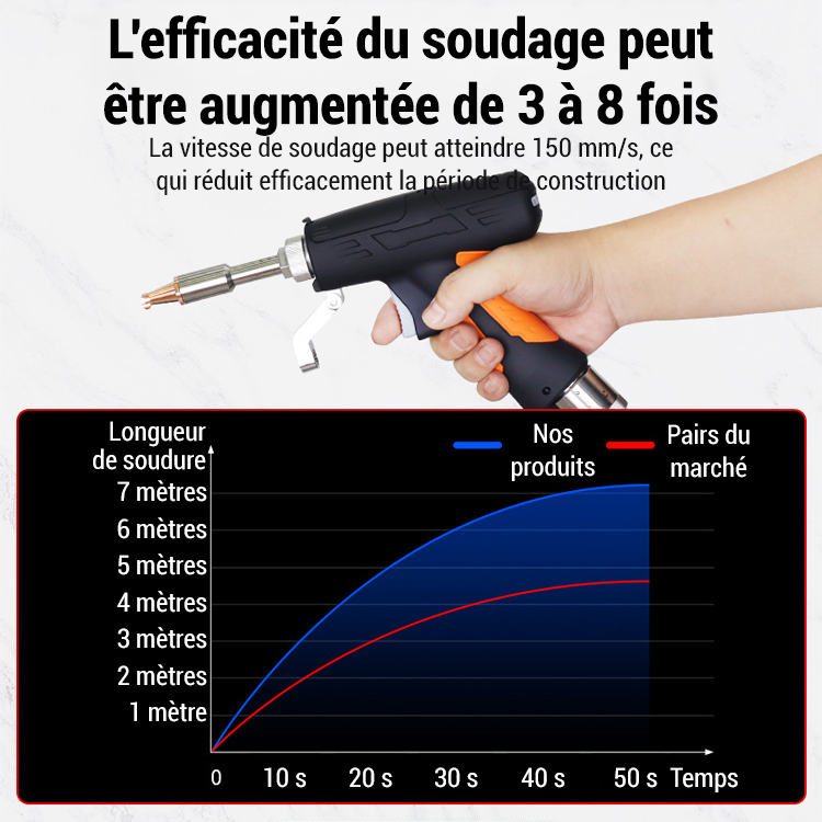 【Essai gratuit】【90℃-480℃ réglable】soudeuse laser portative.👨‍🔧 Peut souder, dérouiller et couper.