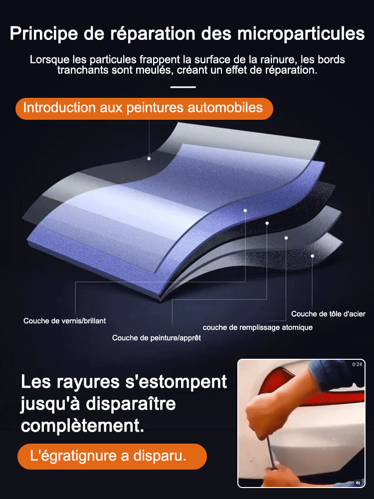 【Spray de soin pour réparation de rayures de voiture】Approfondissez les rayures, remplissez-les et réparez-les avec précision. L'ensemble du processus ne nécessite pas d'outils professionnels et peut être effectué en une seconde.