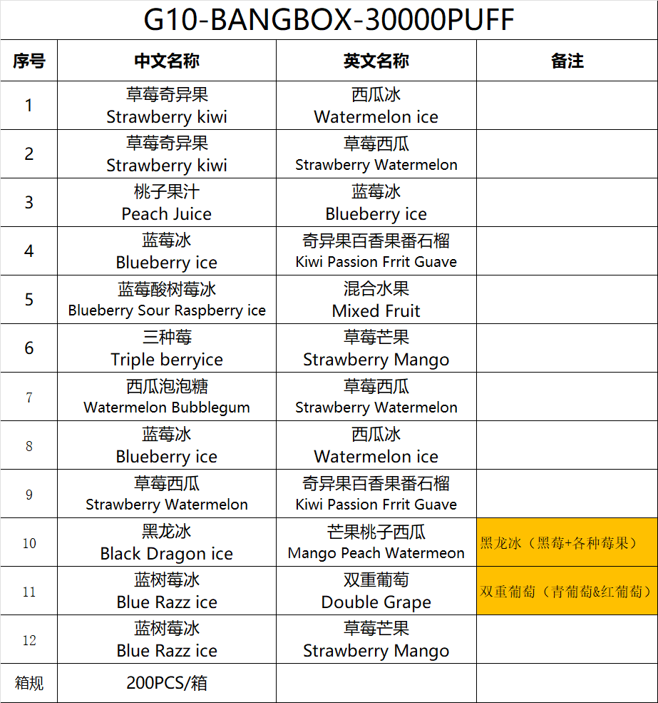 Original Bang box 30000 30k 36ml Preloaded 650mAh Rechargeable Pen 0%2%3%5% disposable Intelligent display 