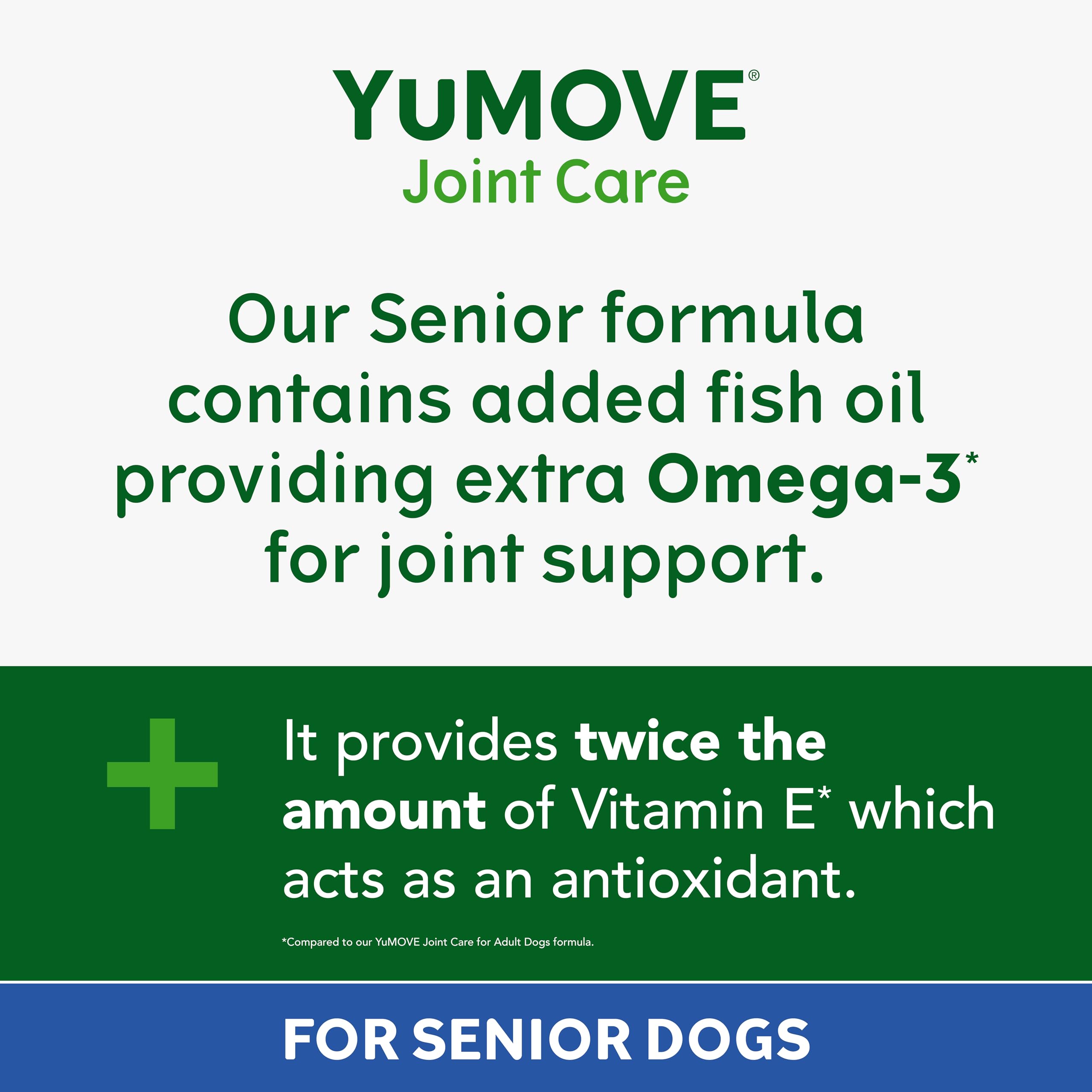 YuMOVE Senior Dog | High Strength Joint Supplement for Older, Stiff Dogs with Glucosamine, Chondroitin, Green Lipped Mussel | Aged 9+ | 120 Tablets,Package may vary