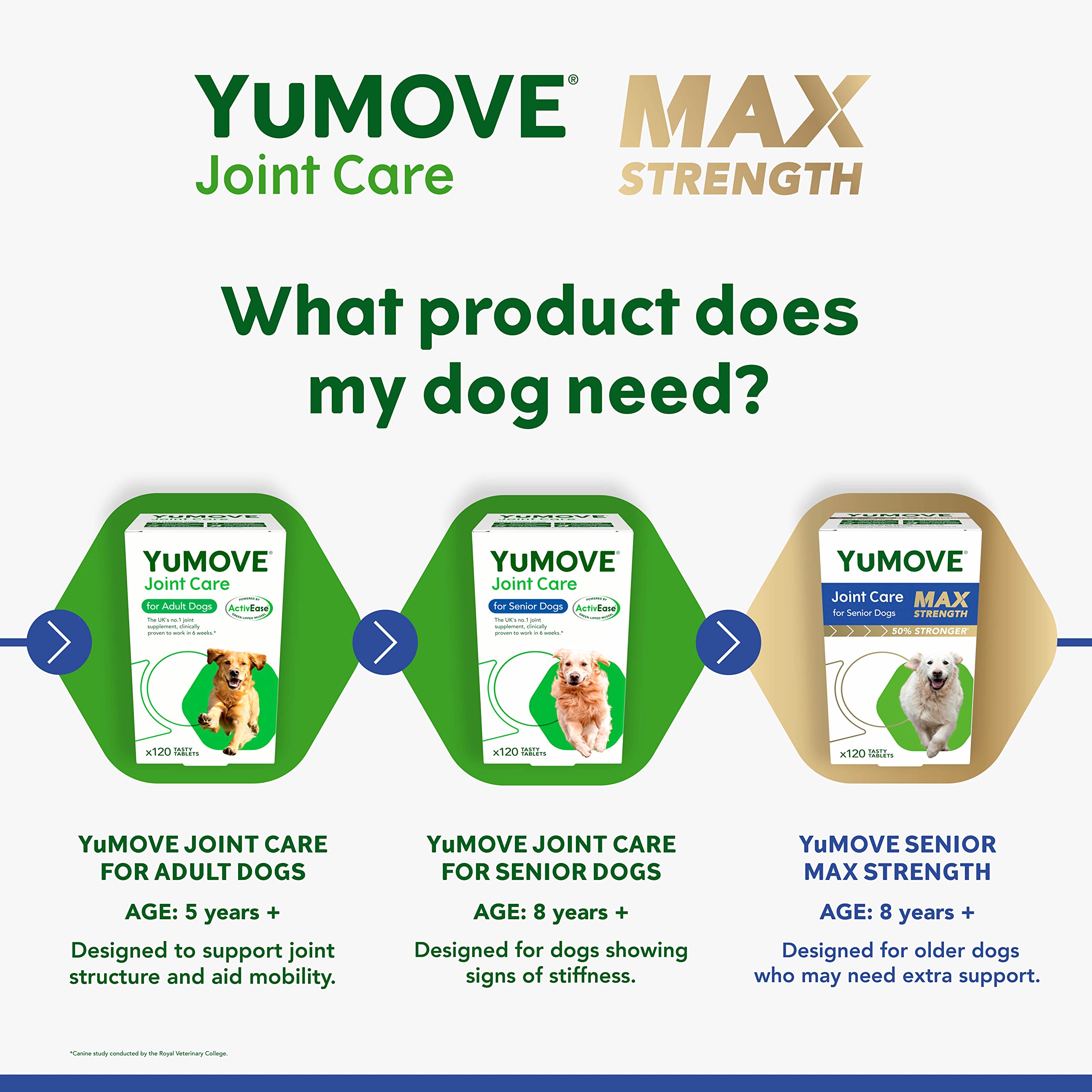 YuMOVE Joint Care PLUS MAX for Senior Dogs 120 Tablets