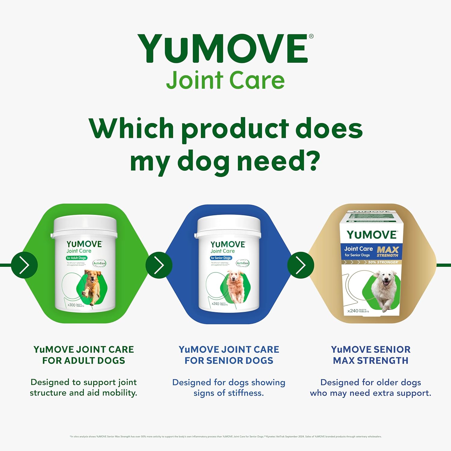 YuMOVE Senior Dog Joint Supplement | High-Strength Hip & Joint Support for Dogs 8+ | 240 Tablets