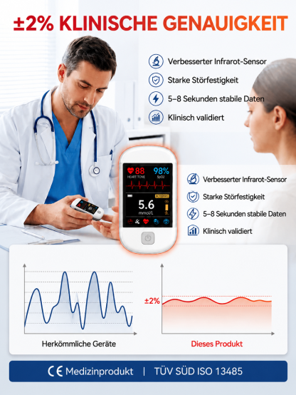 【Tragbares Blutzucker- & Pulsoximeter】3-Sekunden-Messung - 99 % Genauigkeit – ISO-geprüft