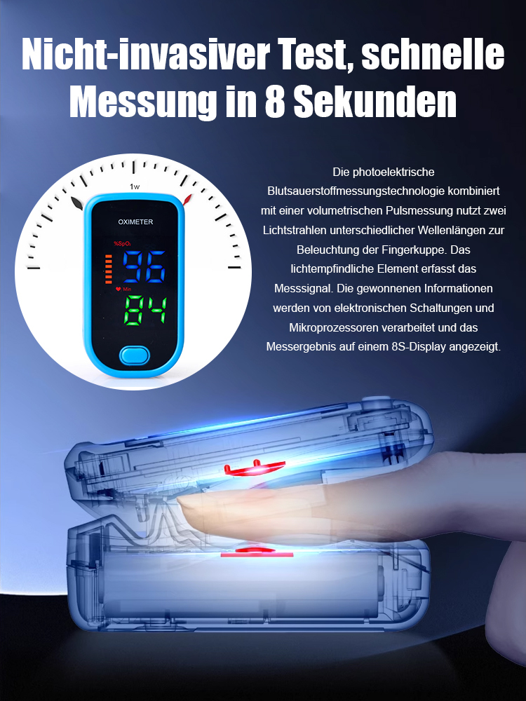【Unverzichtbar für Zuhause】Fingerclip-Haushaltsmonitor