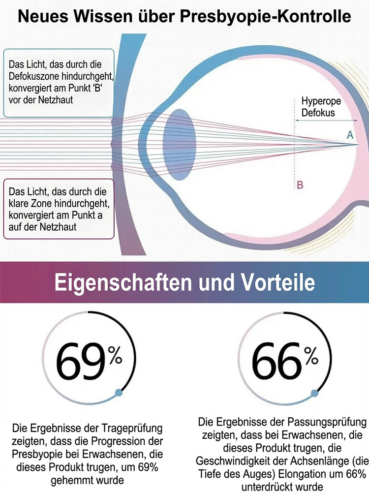 【Von Augenexperten empfohlen】In einer Sekunde aufgesetzt, die Welt sofort im Fokus!