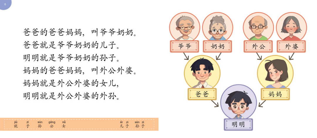 Odonata Ming Ming & Li Li Graded Learning Book: 200 Words