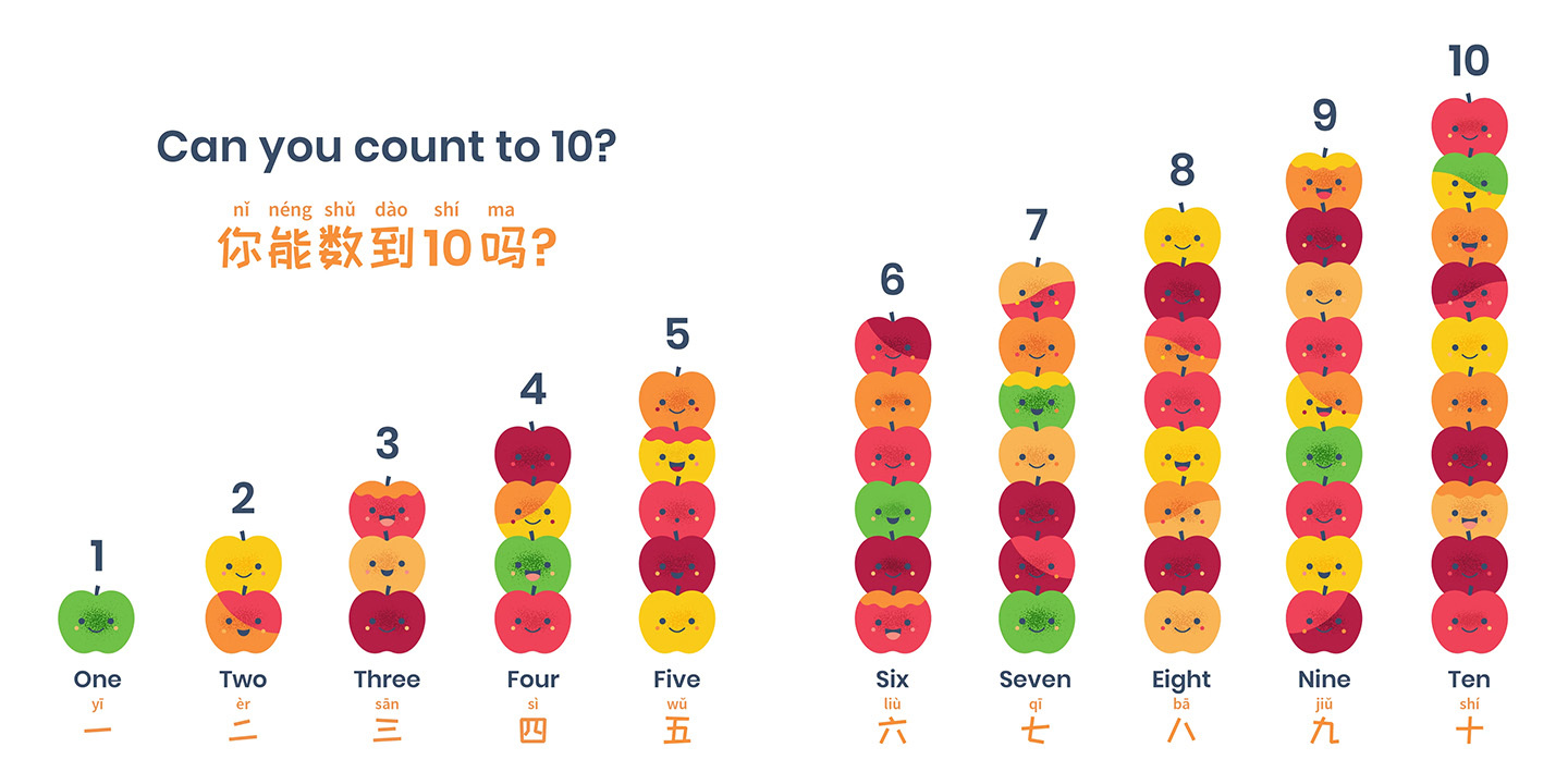 Apples + Arithmetic