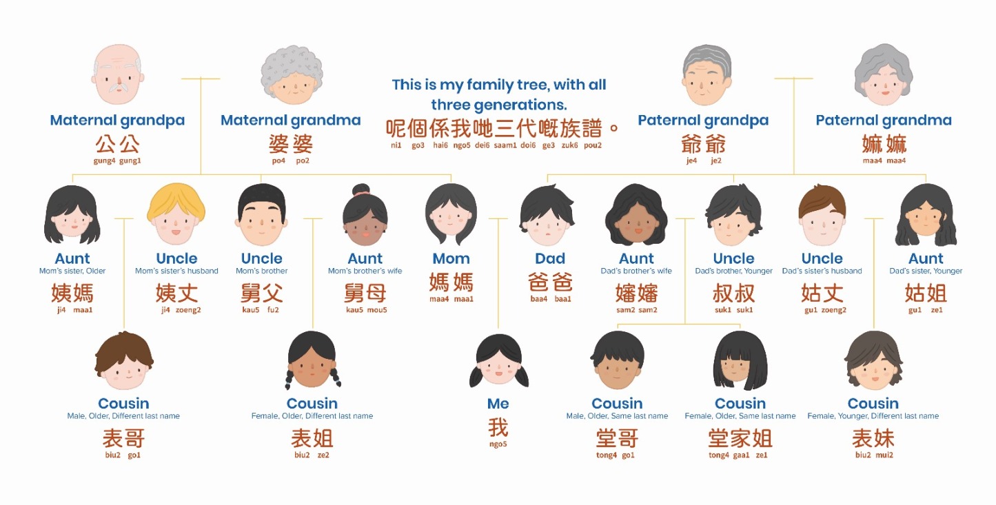 Book of Family