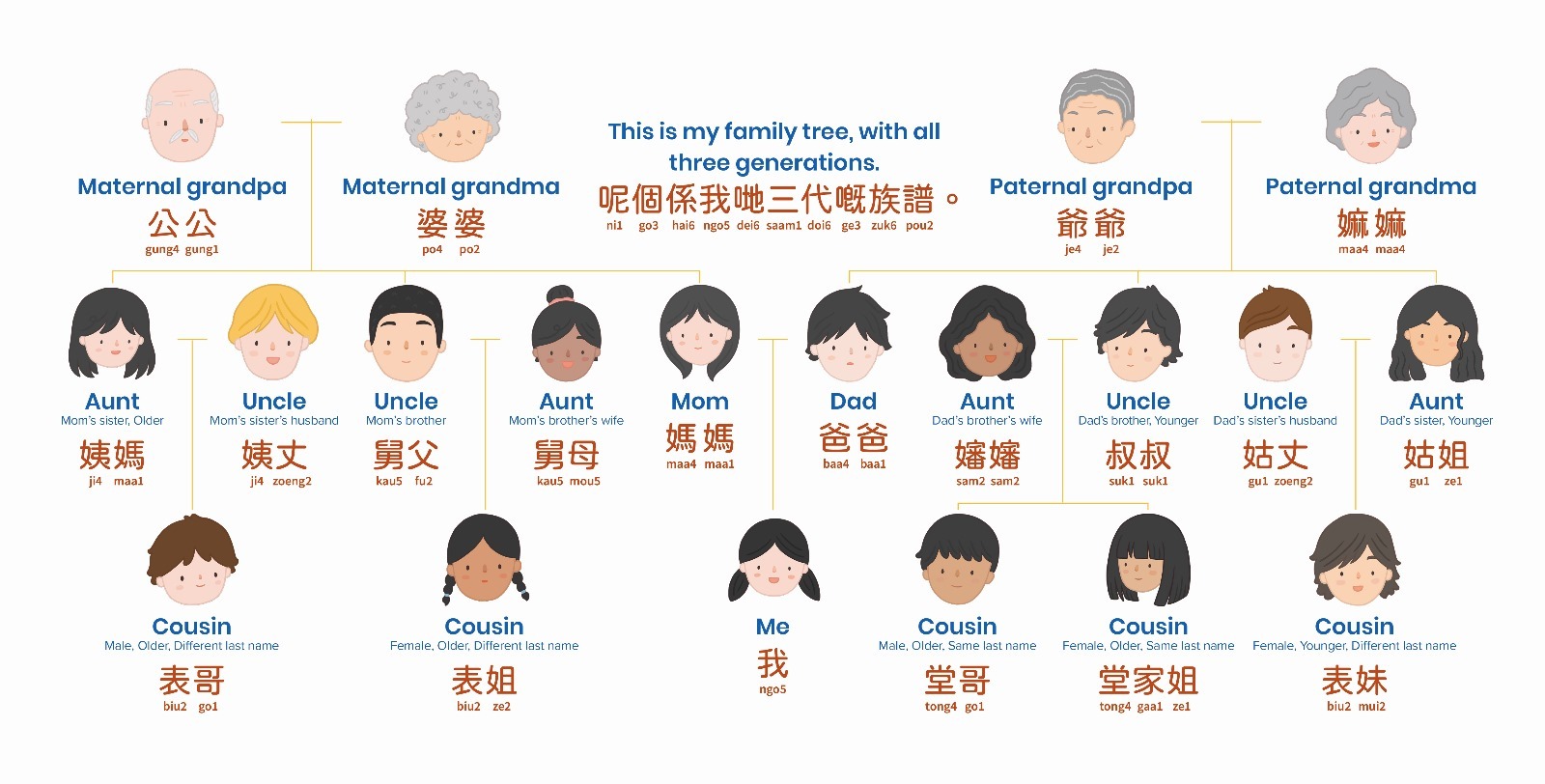 Book of Family