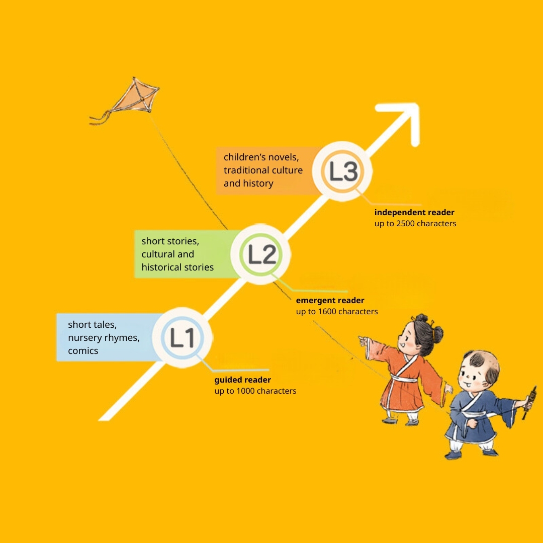 Chinese Festival Legends (BR Reading Level 2) 《中国传统节日故事 BR分级阅读 L2》