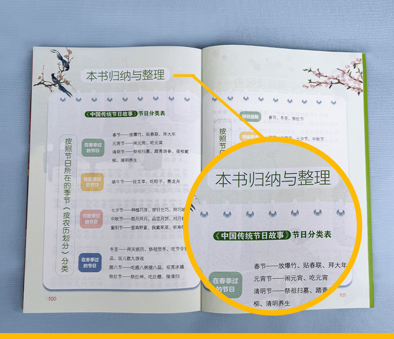 Chinese Festival Legends (BR Reading Level 2) 《中国传统节日故事 BR分级阅读 L2》