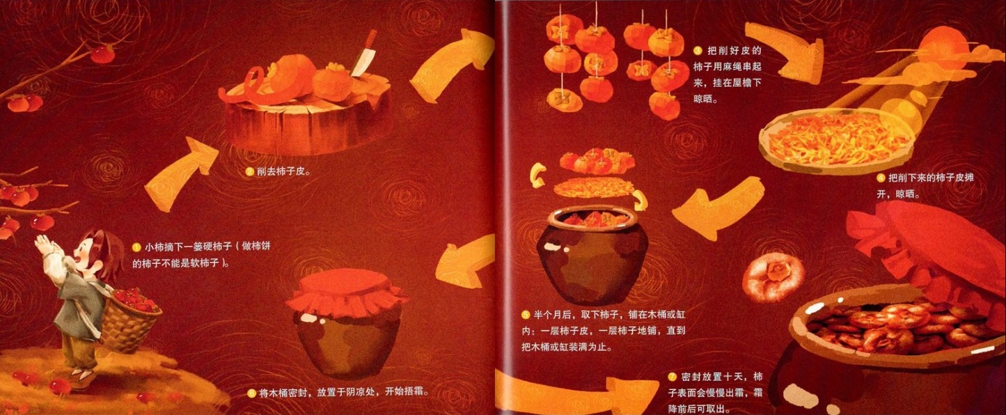 Tastes of China (Set of 6) 《这就是中国味道 全6册》