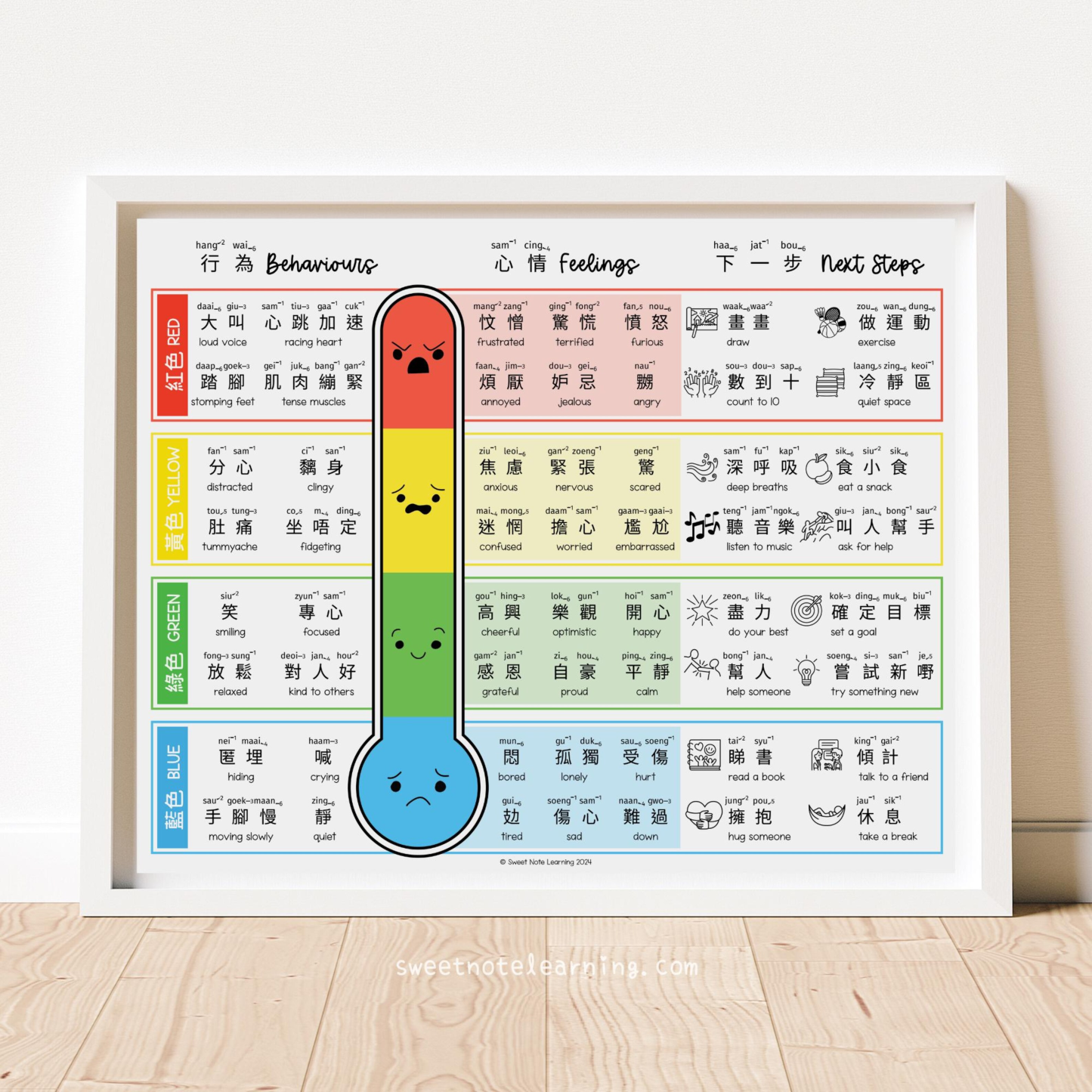 Bilingual Chinese Emotions Posters