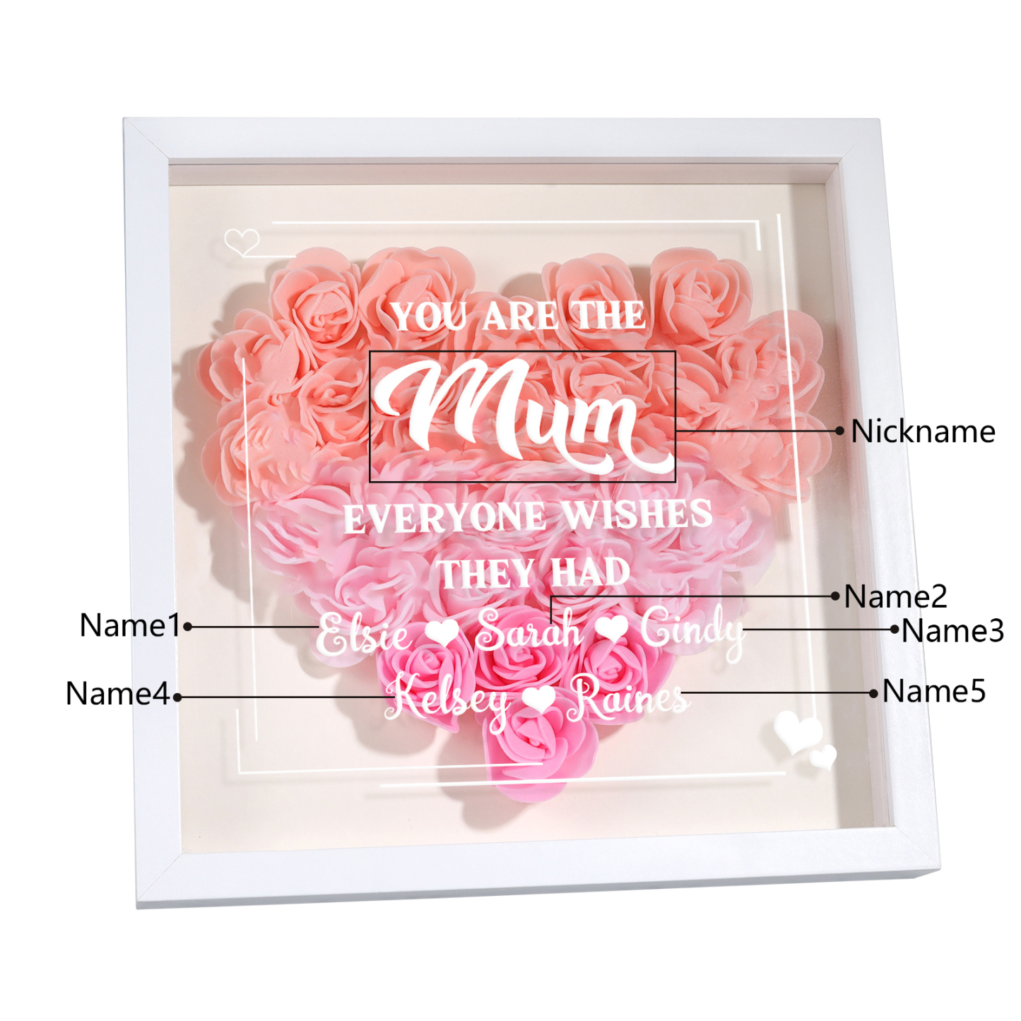 Personalized 1 Nickname & 5 Names Heart-Shaped Rose Shadow Box Frame – Custom Gift for Mom, Grandma & Loved Ones| Jessemade