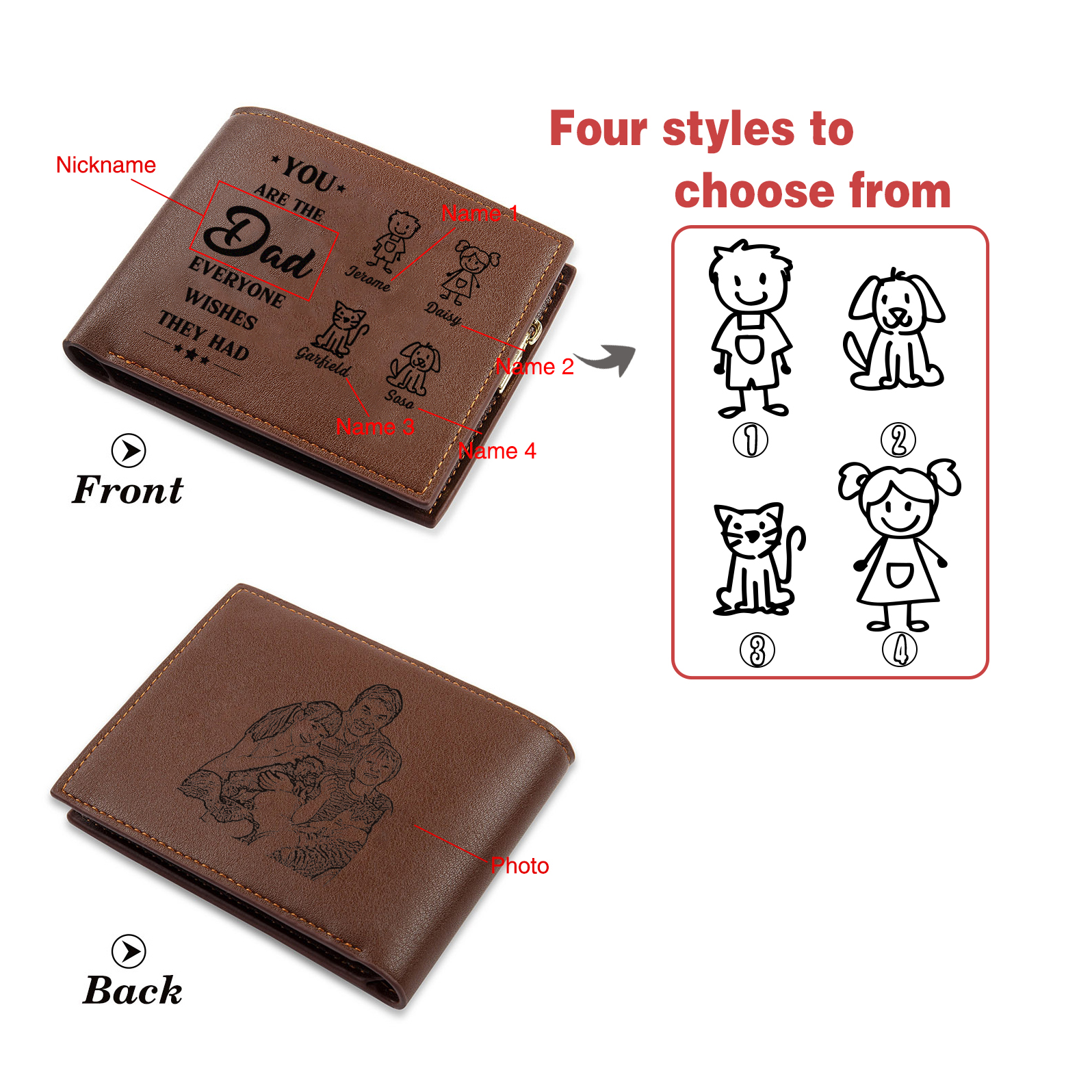 Personalized 4 Names Engraved Wallet for Men – Custom Father’s Day Gift with Kids’ Name and Photo | Lorajewel