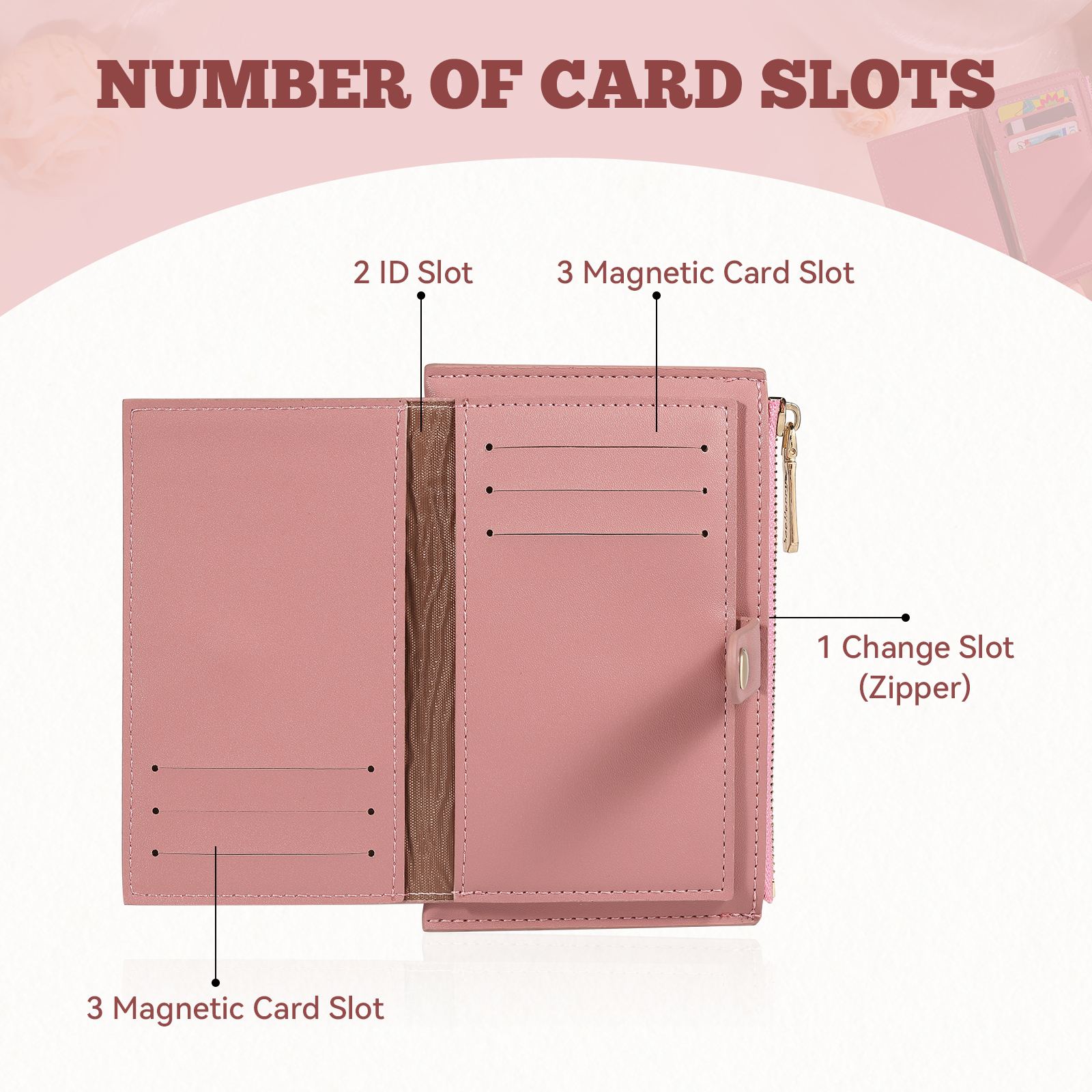 Personalised Women's Leather Wallet Custom Birthday Flower & Name Zipper Wallet Gift for Her