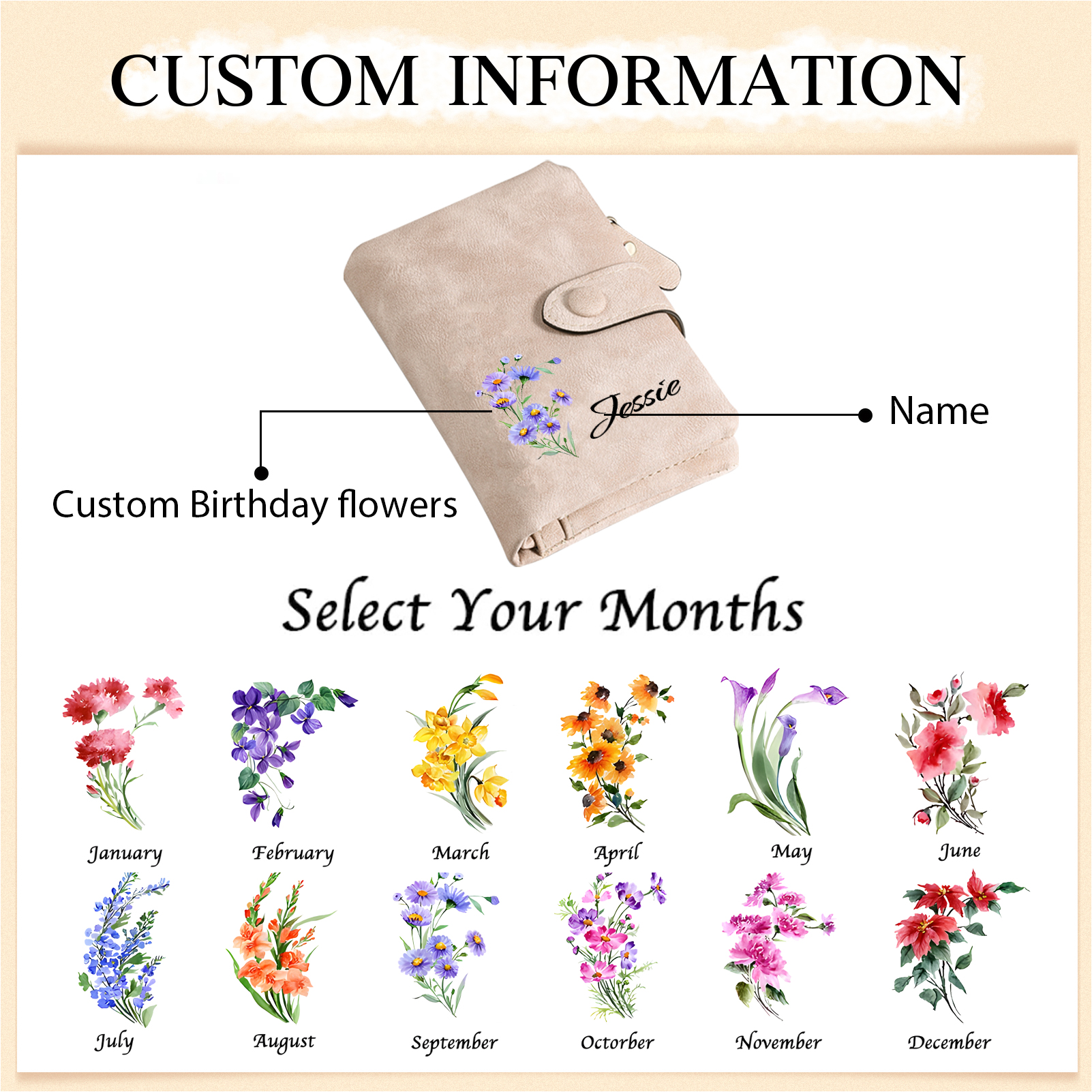Personalized Leather Wallet for Women with 1 Name & Birthday Flower A Thoughtful Gift for Her