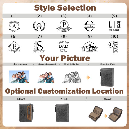 Personalized Leather Men's Wallet with Photo and Name Engraving – Gift for Him | Lorajewel