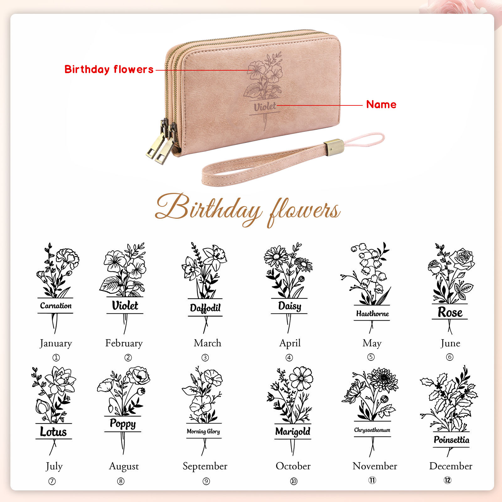 Personalized Women’s Wallet with Custom Name & Birthday flower - Meaningful Gift for Her | Lorajewel