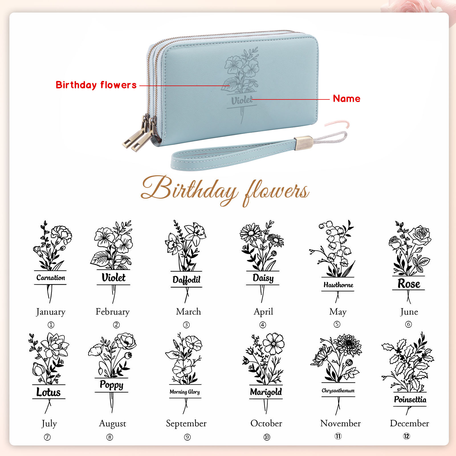 Personalized Women’s Wallet with Custom Name & Birthday flower - Meaningful Gift for Her | Lorajewel