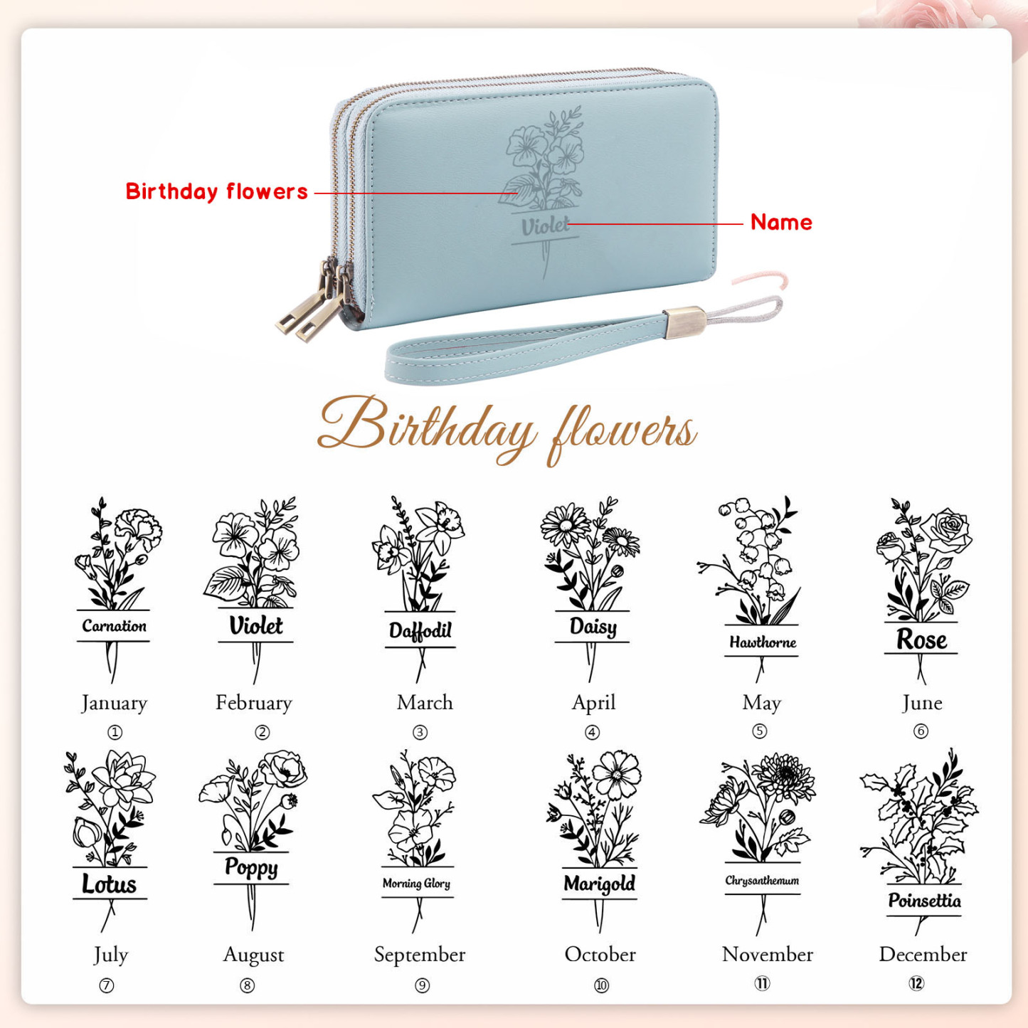 Personalized Women’s Wallet with Custom Name & Birthday flower - Meaningful Gift for Her | Lorajewel