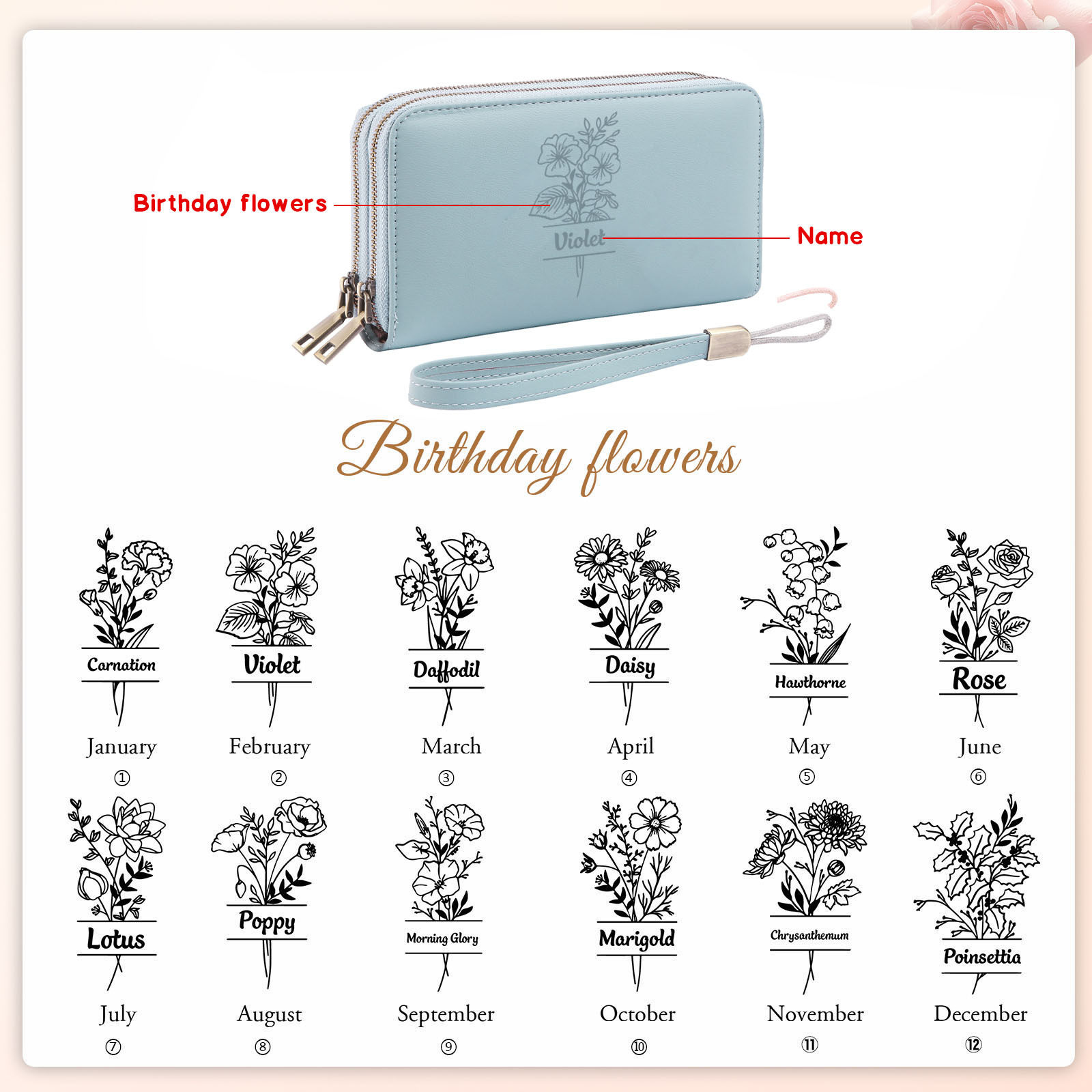 Personalized Women’s Wallet with Custom Name & Birthday flower - Meaningful Gift for Her | Lorajewel