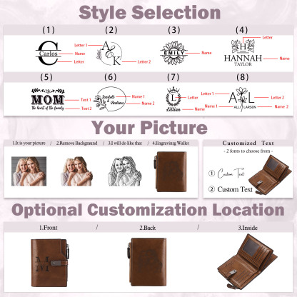 Personalized PU Leather Wallet with Photo & Name Engraving for Women | Lorajewel