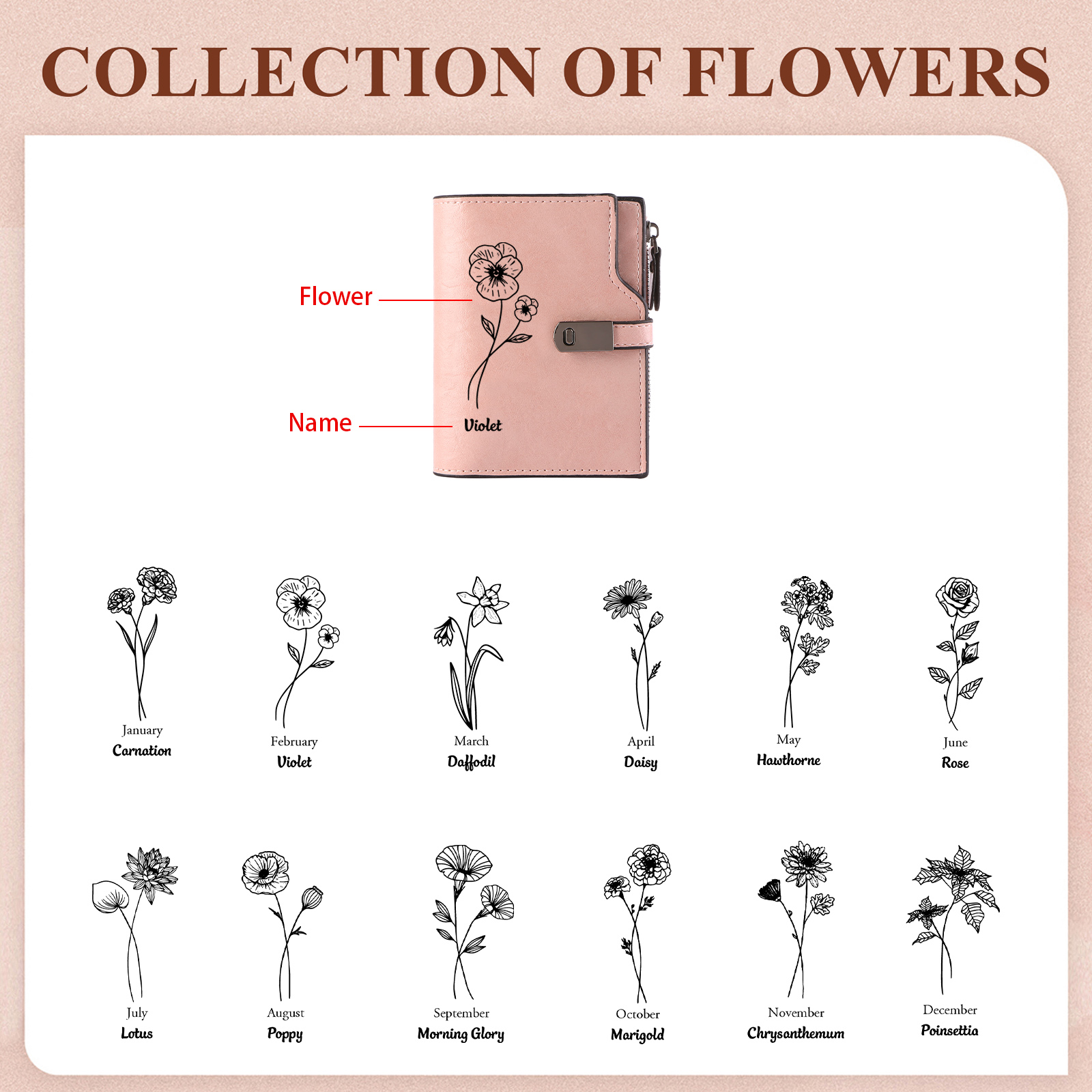 Personalized PU Leather Wallet with Photo, Name, Birthflower & Text Engraving for Women | Lorajewel