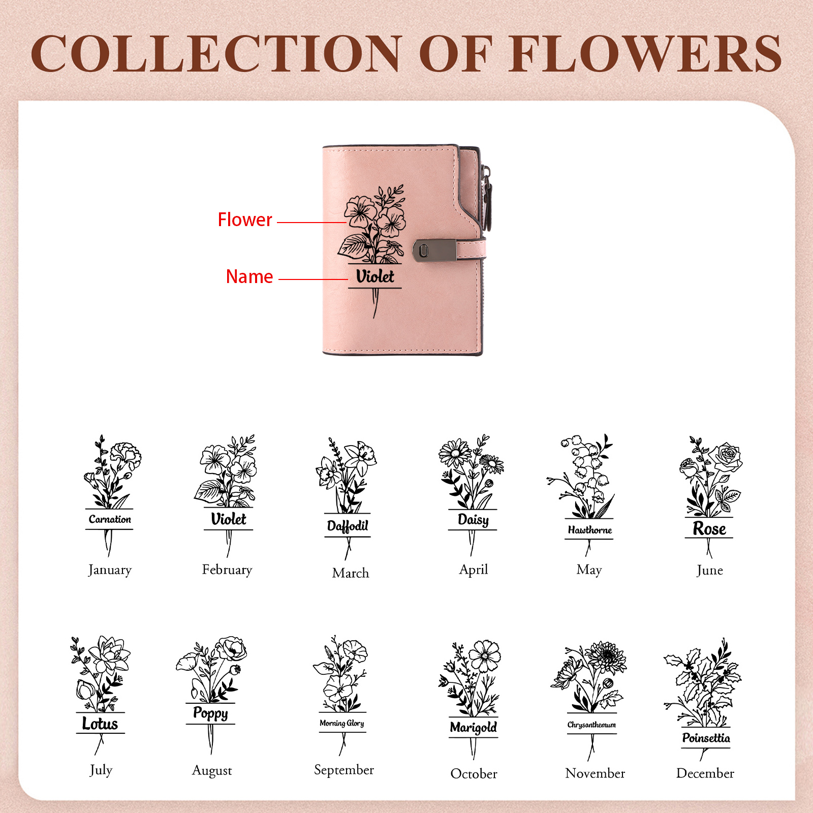 Personalized PU Leather Wallet with Photo, Name, Birthflower & Text Engraving for Women | Lorajewel