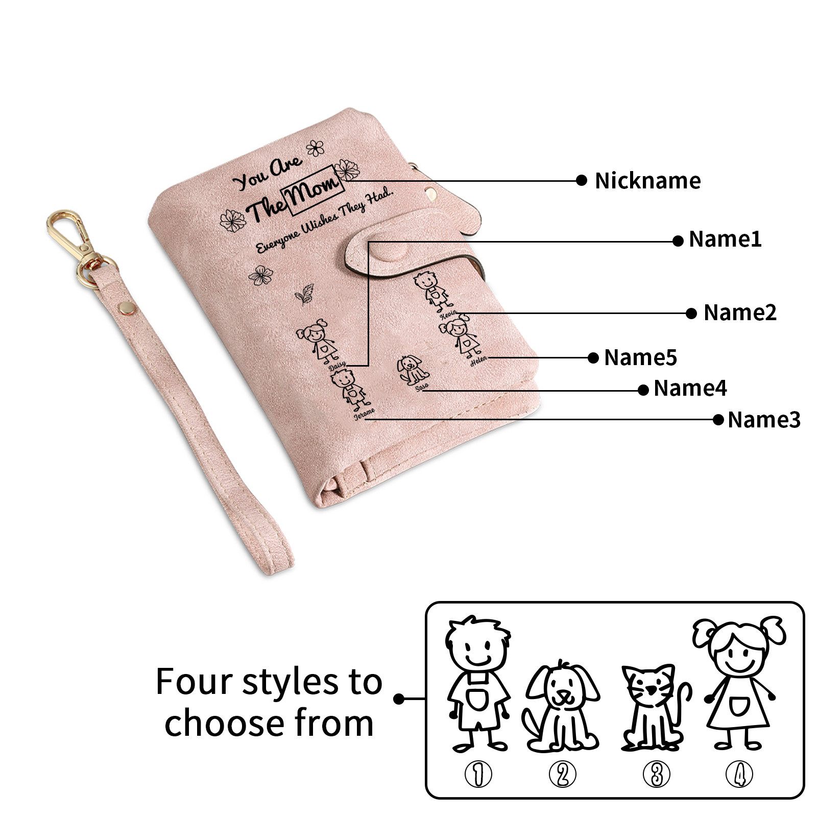 Personalized Women Leather Wallet Purse With Custom 5 Kids And Pet Name –You Are The Mom Everyone Wishes They Had- Mothers Day Presents For Mom | Lorajewel