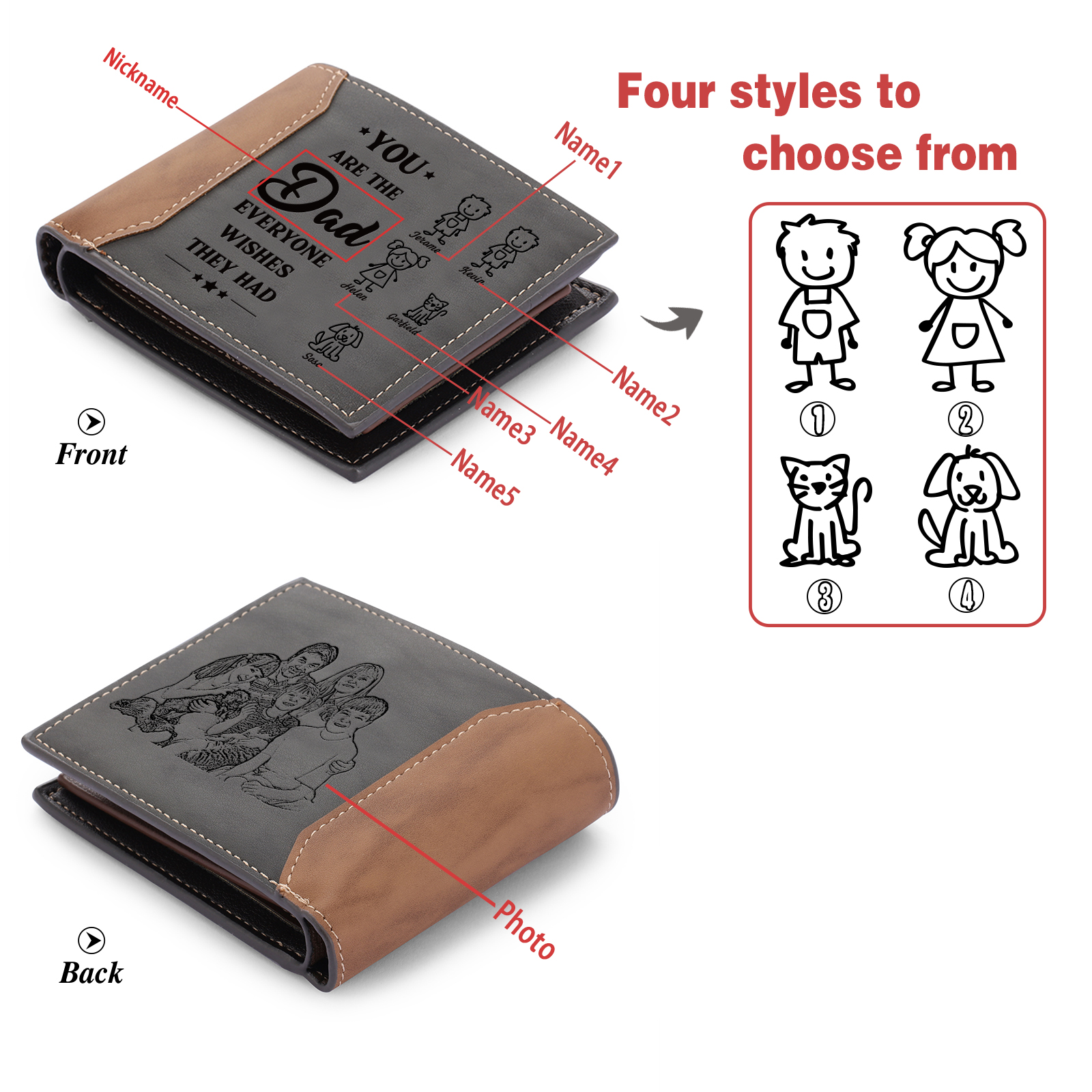 5 Names Personalized Gift Wallet for Men – Father’s Day Gift with Kids’ Name and Photo | Lorajewel